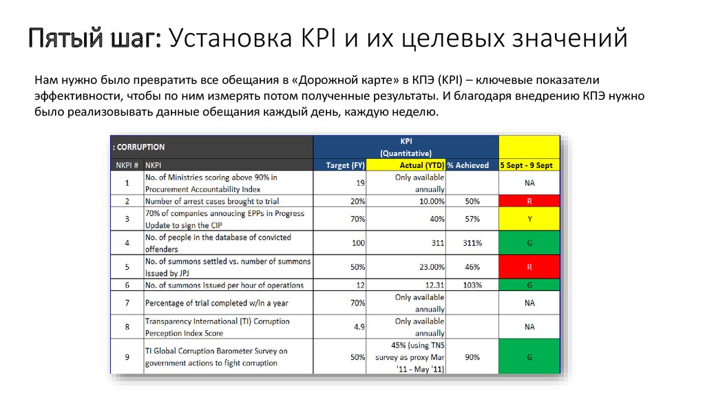 Метод kpi. Метод ключевых показателей эффективности KPI персонала. Ключевые показатели эффективности KPI для производственной компании. Карта КПЭ. Карта ключевых показателей эффективности.