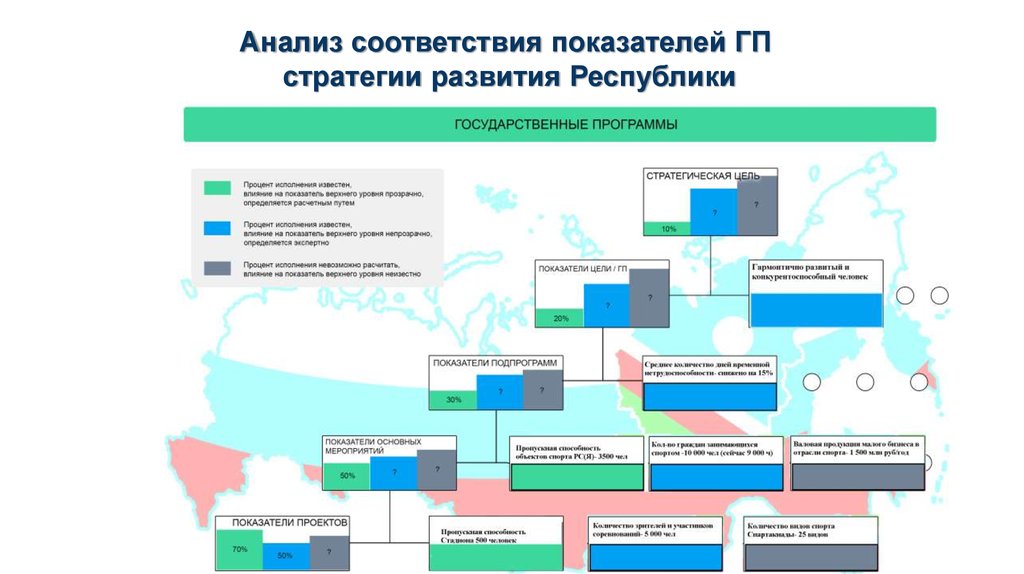 Развития республики. Показатели соответствия стратегий. Картинки соответствие показателям. Анализ соответствия картинка. Страны по использованию проектного управления.