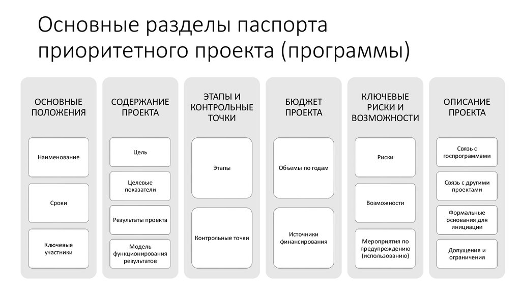 Какие разделы включает программа