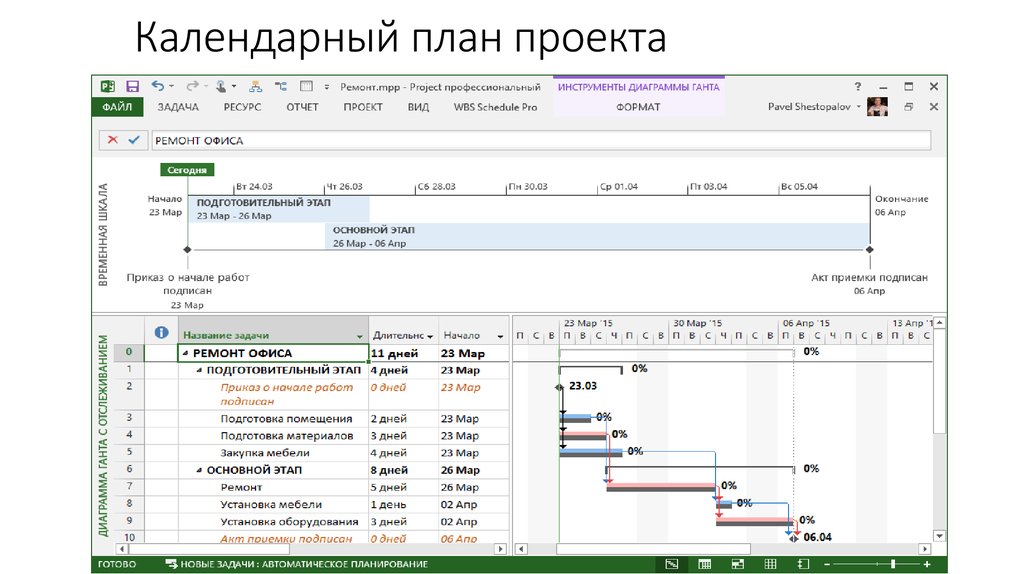 Установленные дни. Автоматическое планирование. Календарный план проекта магазина. Календарный план проекта управление проектами. Календарный план проекта ресторана.