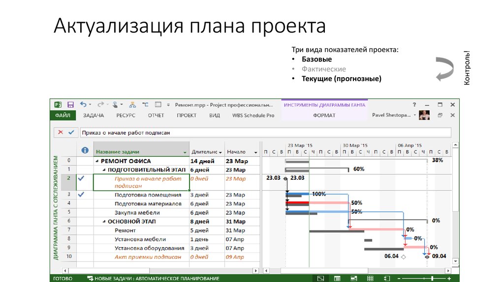 Установленные дни. План актуализации. Актуализация проекта. Как актуализировать проект. Актуализация графиков проектов.