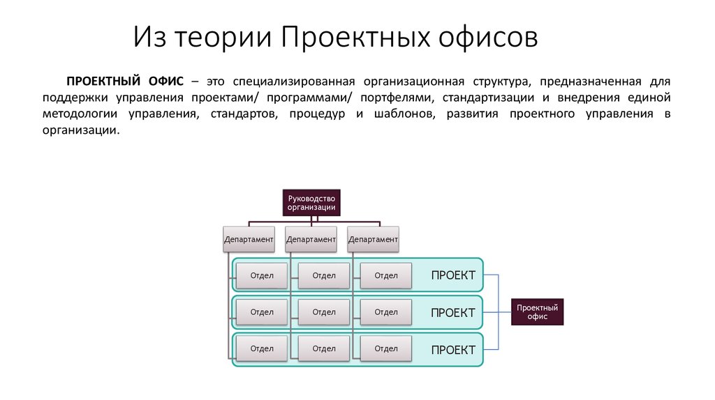 Офис управления проектами это