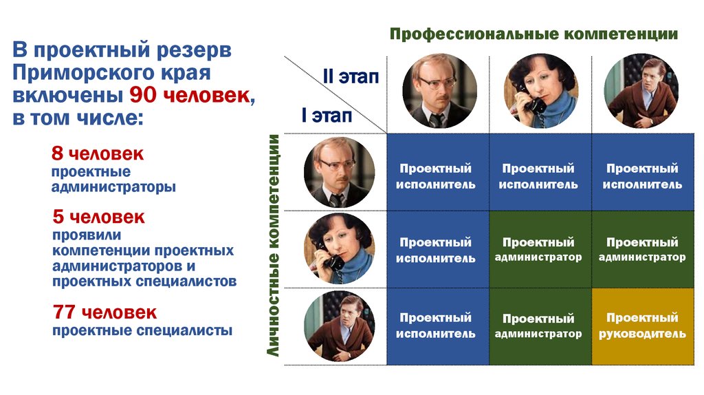 Специалист проектного отдела