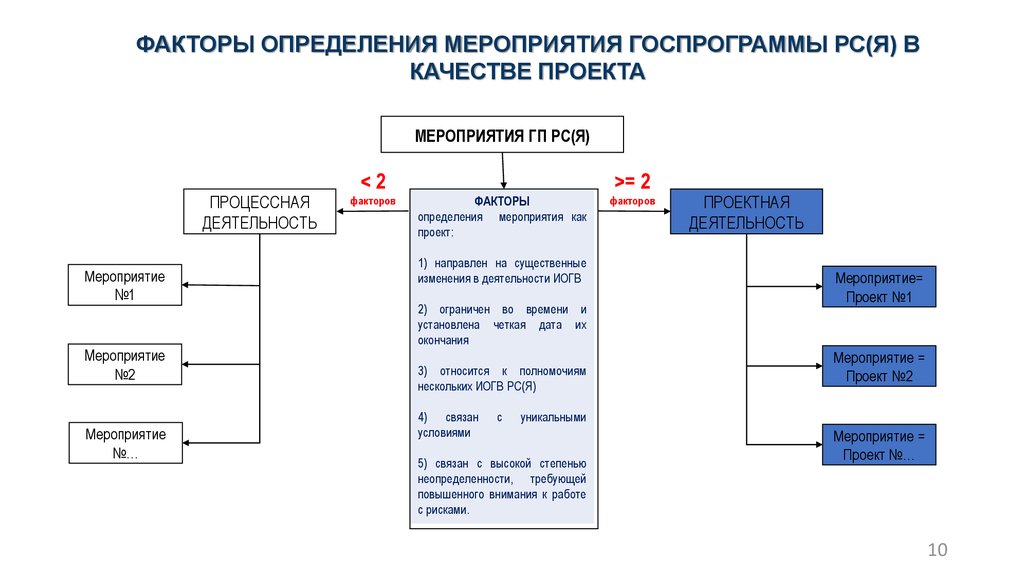 Асу иогв