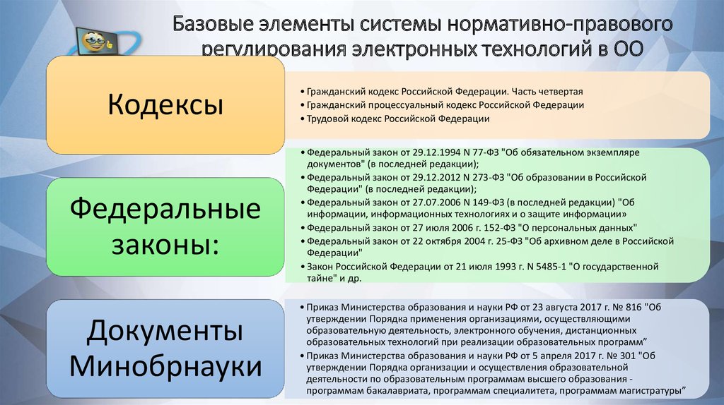Государственное регулирование образования в россии