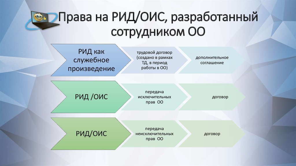 Рид прогноз. Результатов интеллектуальной деятельности (Рид). Форма результата интеллектуальной деятельности Рид. Рид и ОИС отличия.