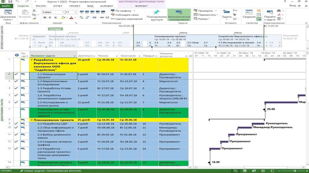 Проект разработки новой. Сетевой график проекта в MS Project. Сетевой график Ганта Проджект. Виды графиков в проджекте. Построение сетевого Графика в проджекте.