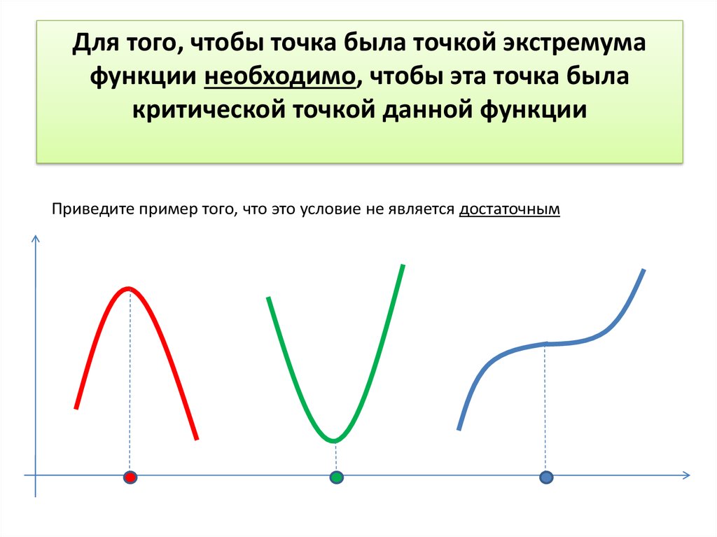 Точки экстремума рисунок