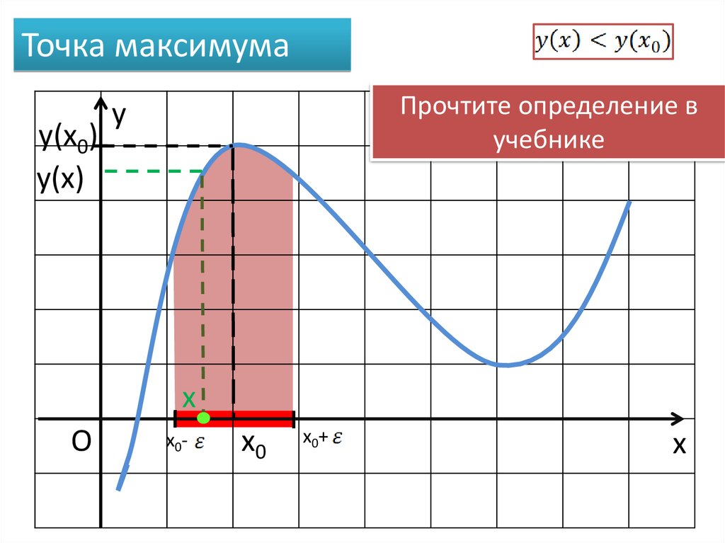 Найдите количество точек экстремума функции y x3 x 12 2