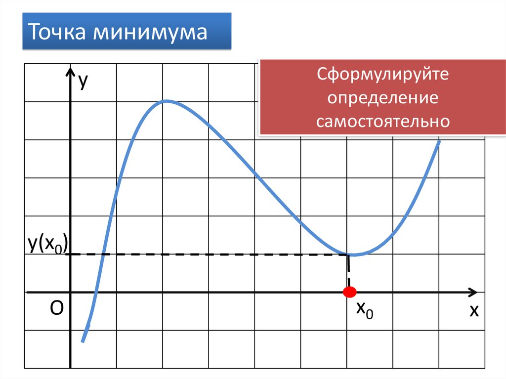 Определить точку максимума. Точка максимума функции. Определить точку минимума. Максимум и минимум функции 11 класс. Точки максимума и минимума функции.