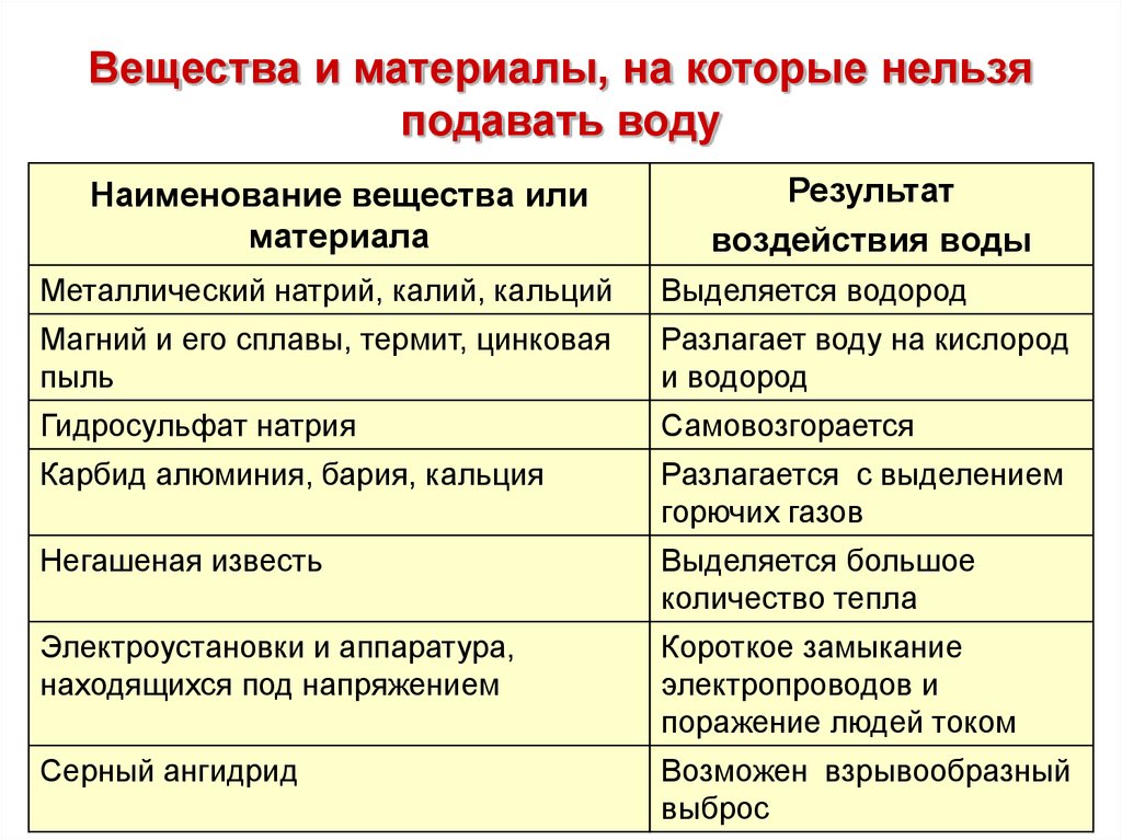 Почему нельзя подавать