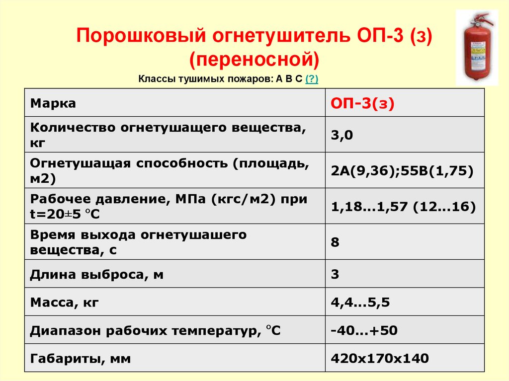 Огнетушитель разбор слова. Огнетушащая способность огнетушителя это. Марка огнетушителей таблица. Огнетушащая способность огнетушителя по рангам. Характеристики м огнетушителей.