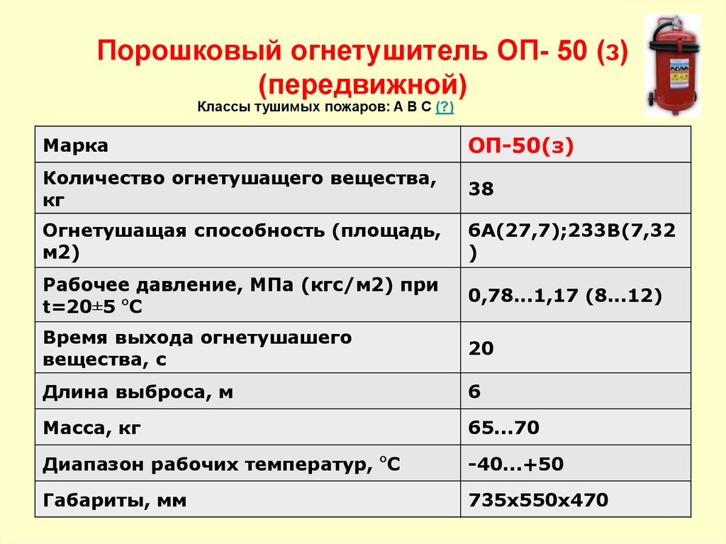 Состав огнетушителя. Тактико технические характеристики порошковых огнетушителей. Технические характеристики порошковых огнетушителей таблица. Типоразмеры огнетушителей ОП. Огнетушащая способность огнетушителя это.