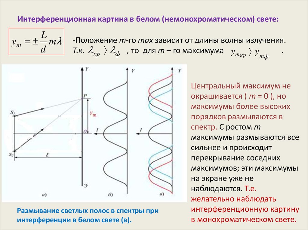 Интерференционная картина наблюдается в белом свете центральный максимум m 0 будет окрашен