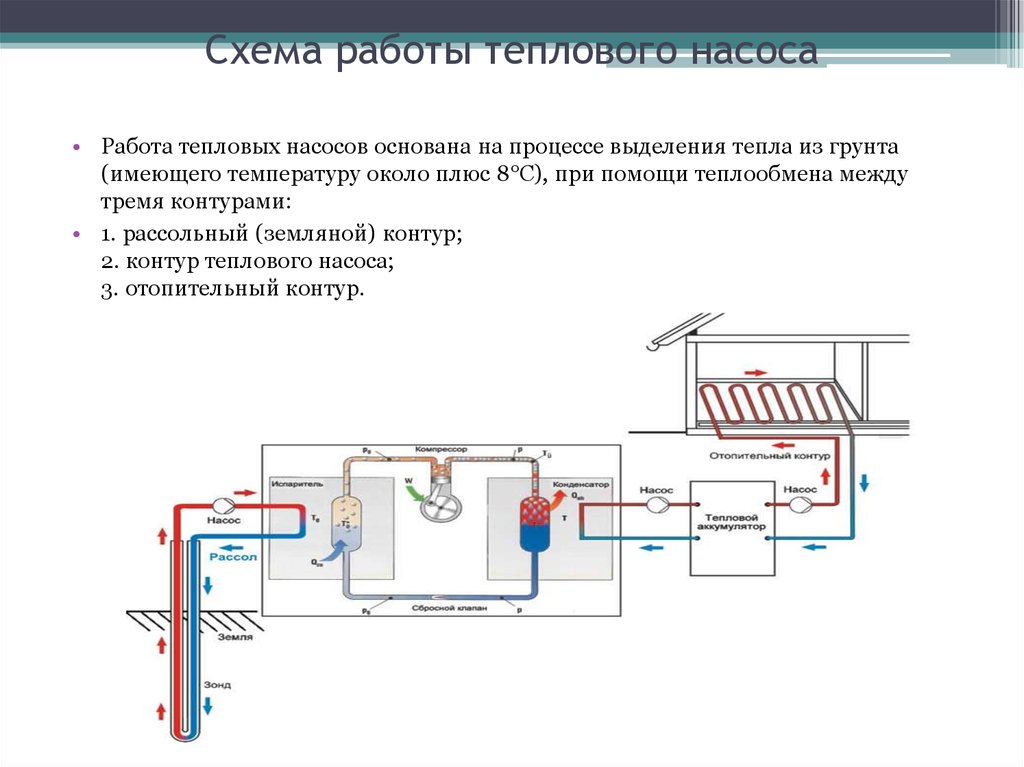 Тепловой насос для отопления принцип работы. Принципиальная схема подключения теплового насоса отопления. Схема отопления с тепловым насосом. Тепловой насос для отопления схема. Схема установки геотермального теплового насоса.