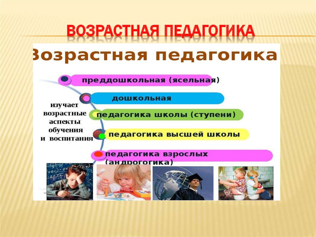 Дошкольное образование и социальная педагогика