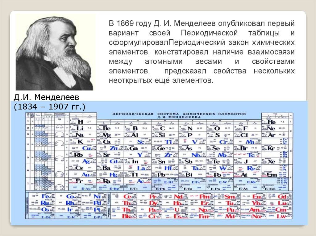 1 вариант таблицы менделеева. Периодическая система Менделеева 1869. Таблица Менделеева 1869 года. Периодическая таблица Менделеева 1869.