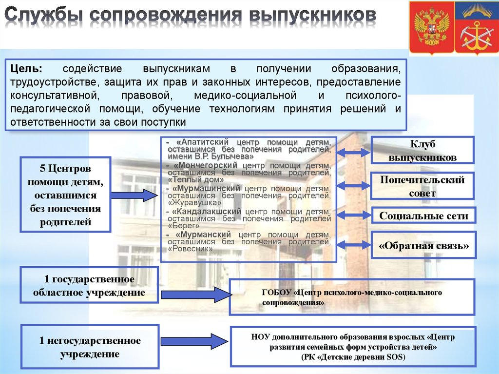 Деятельность служб