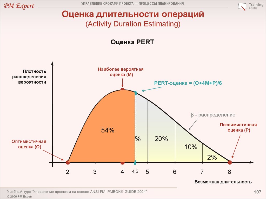 Область распределения. Оптимистичная оценка длительности задачи. Распределение длительности одной операции. Максимальная Длительность операции. Перт оценка длительности проекта.