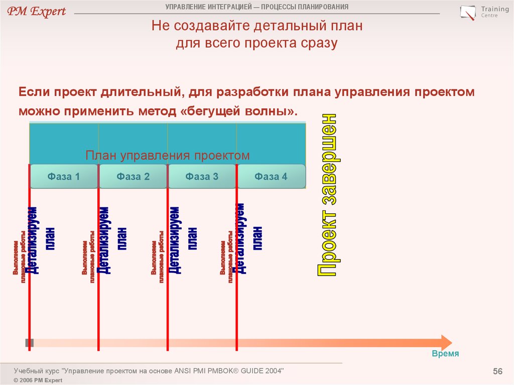 Метод набегающей волны в управлении проектами