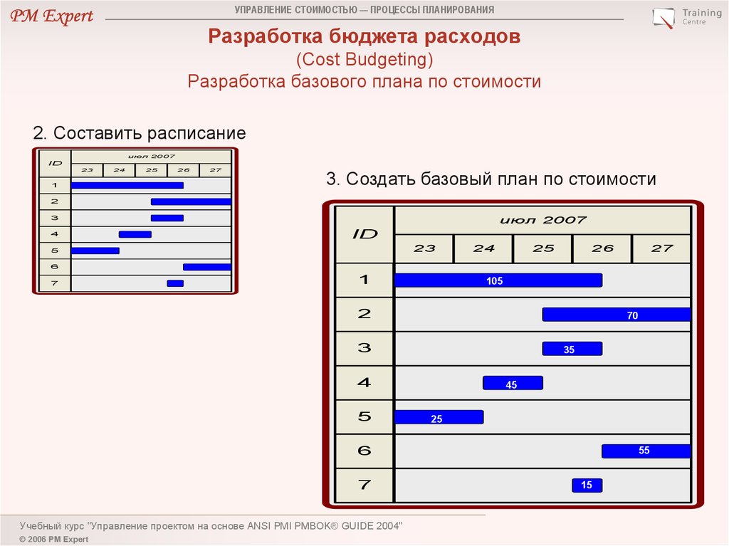 Базовый план управления проектом