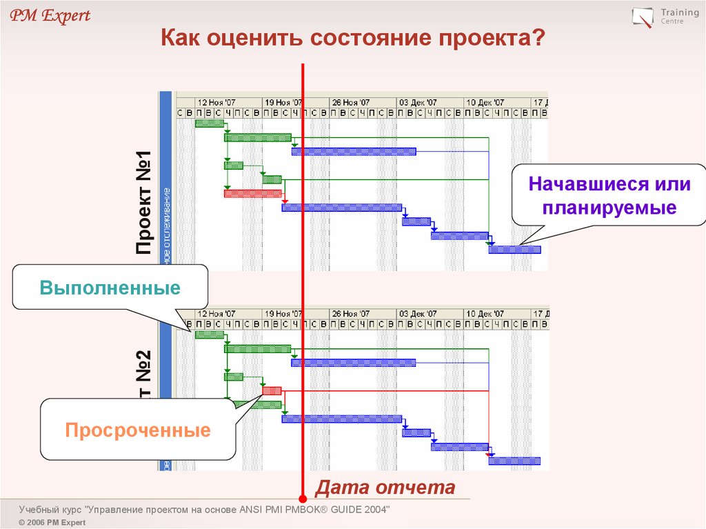 Функциональная область планирования. Курс управление проектами. Как оценить состояние проекта.