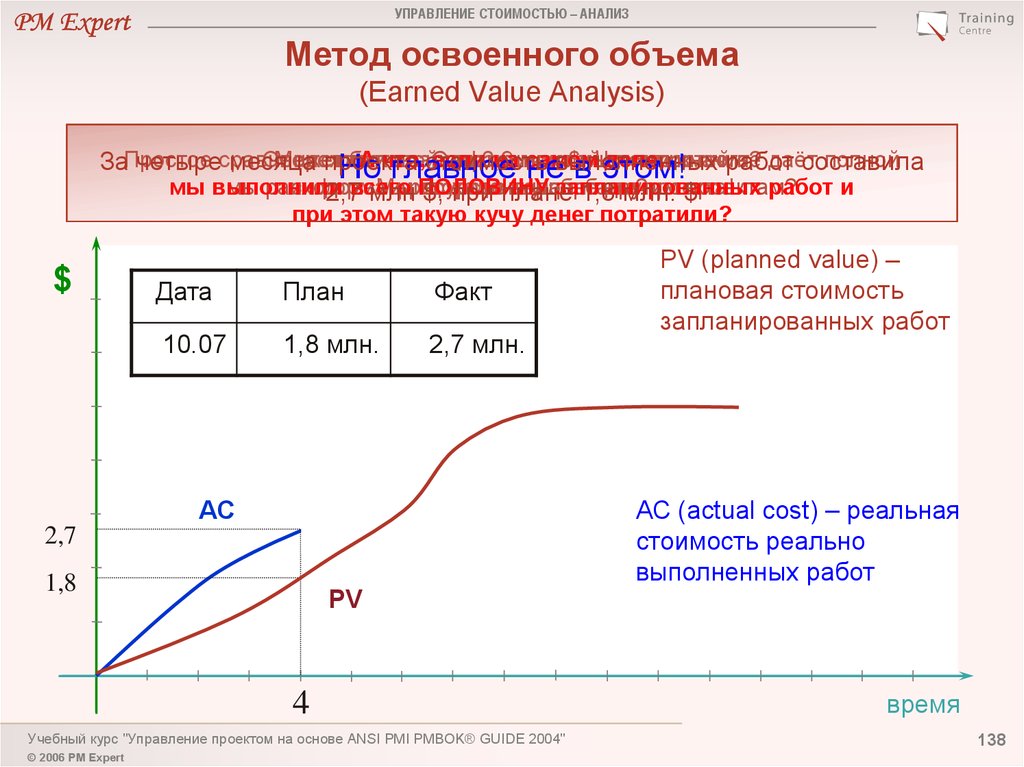 В каких случаях необходимо применять анализ стоимости проекта с учетом освоенного объема