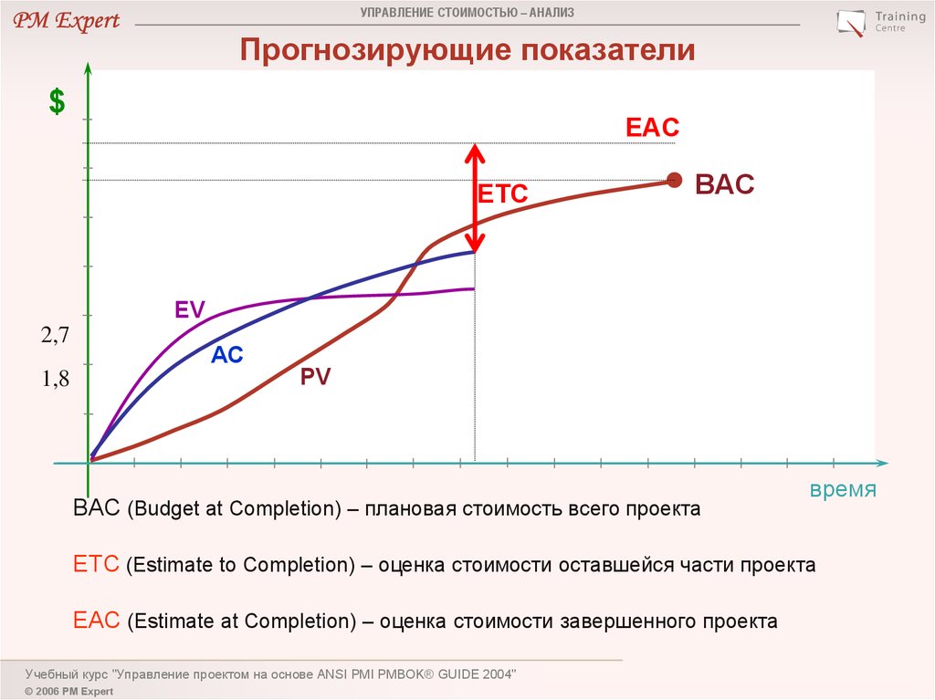 Курс управление проектами pmbok