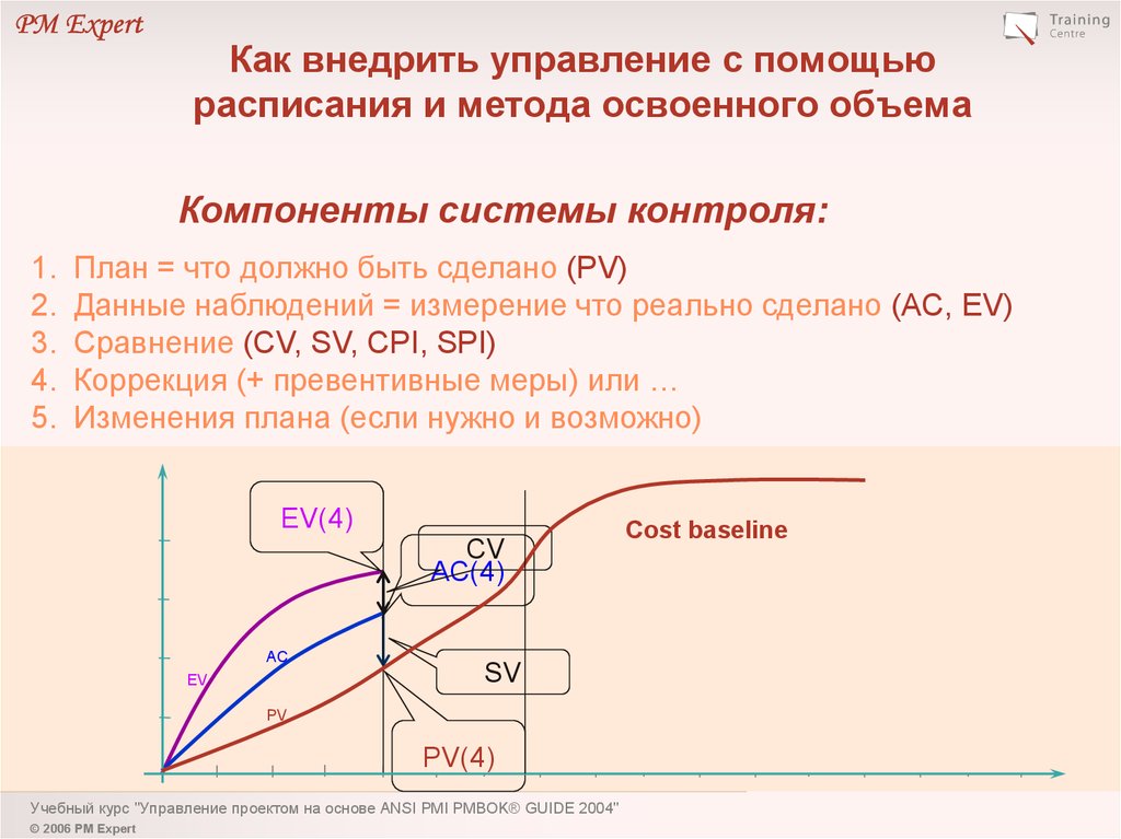 Область управляемая