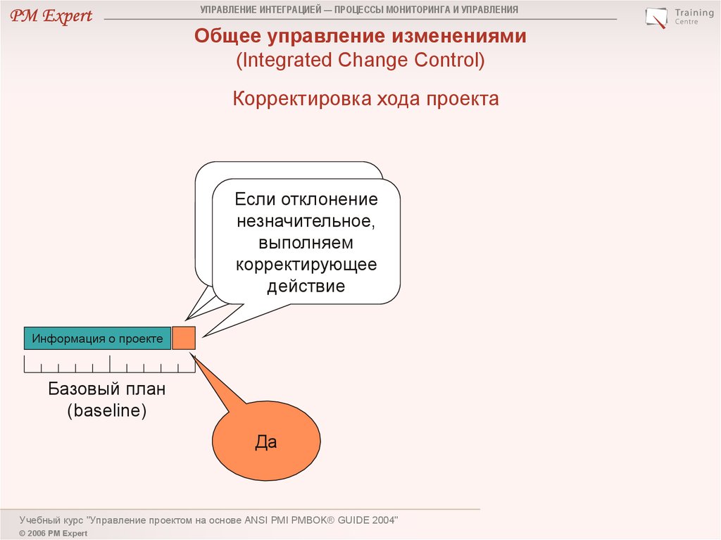 Управление интеграцией проекта pmbok