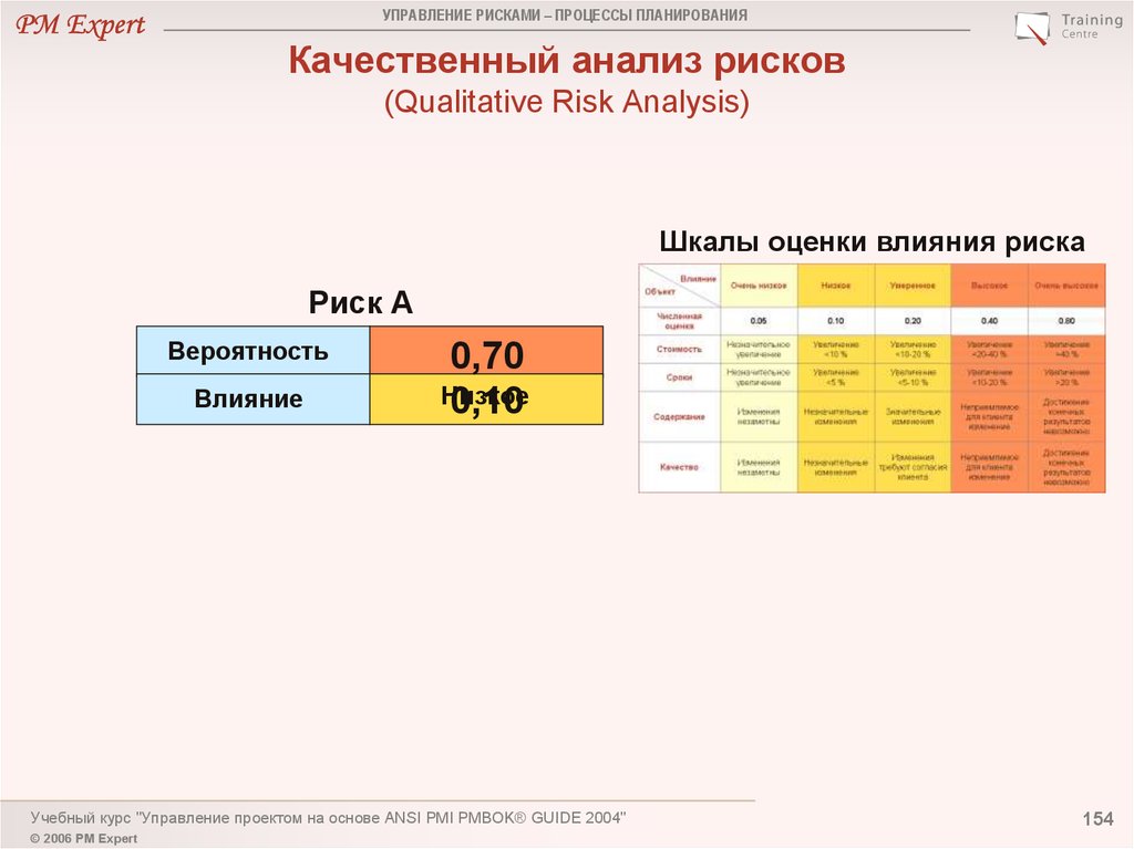 Учебный курс управление проектами