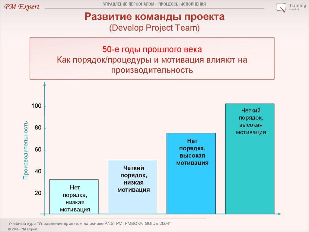 Формирование команды проекта курсовая