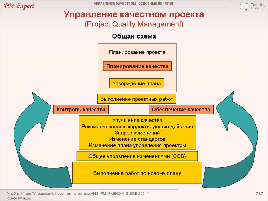 Управление качеством в проектах и сервисах