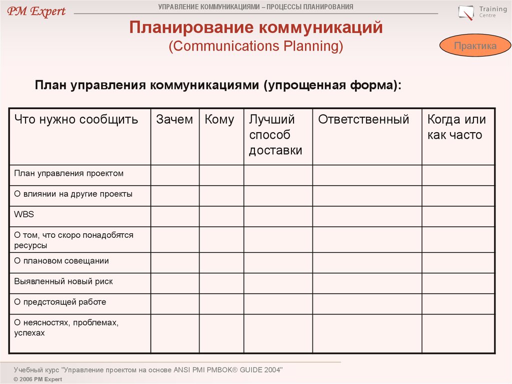 План управления коммуникациями позволяет повысить коммуникации за счет следующего аспекта