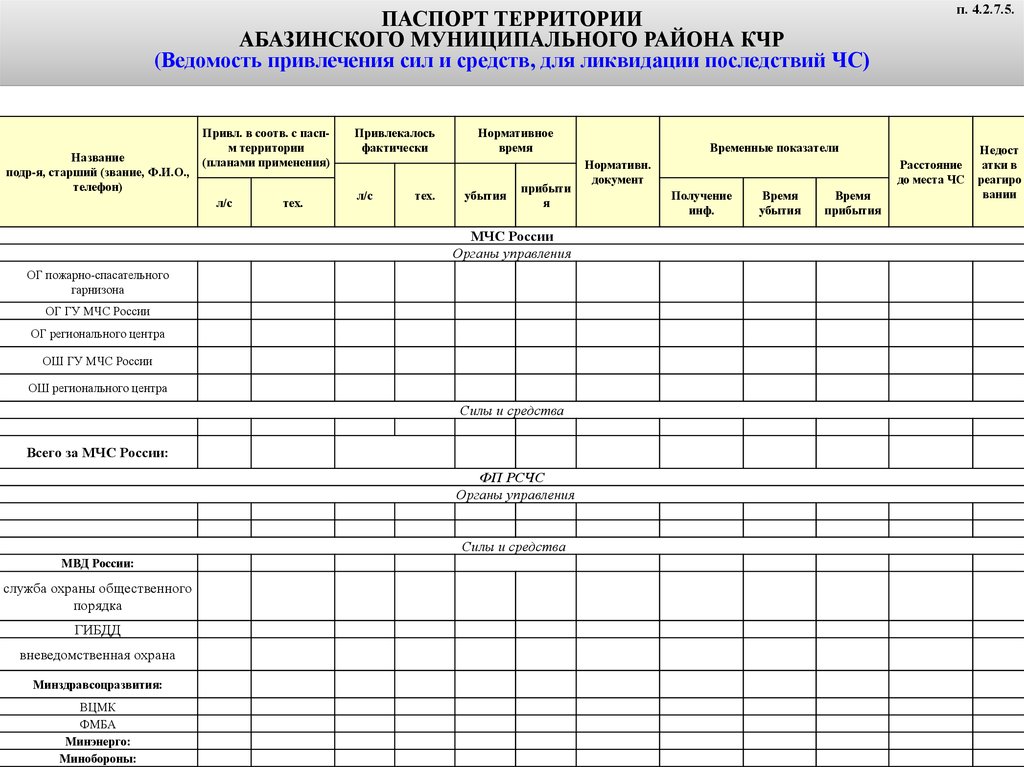 Дневник кчр ру. Паспорт КЧР. Ведомость привлечения сил и средств для ликвидации последствий ЧС. План привлечения сил и средств КБР. Ведомость доведение правил пользования защиты в общественных местах.