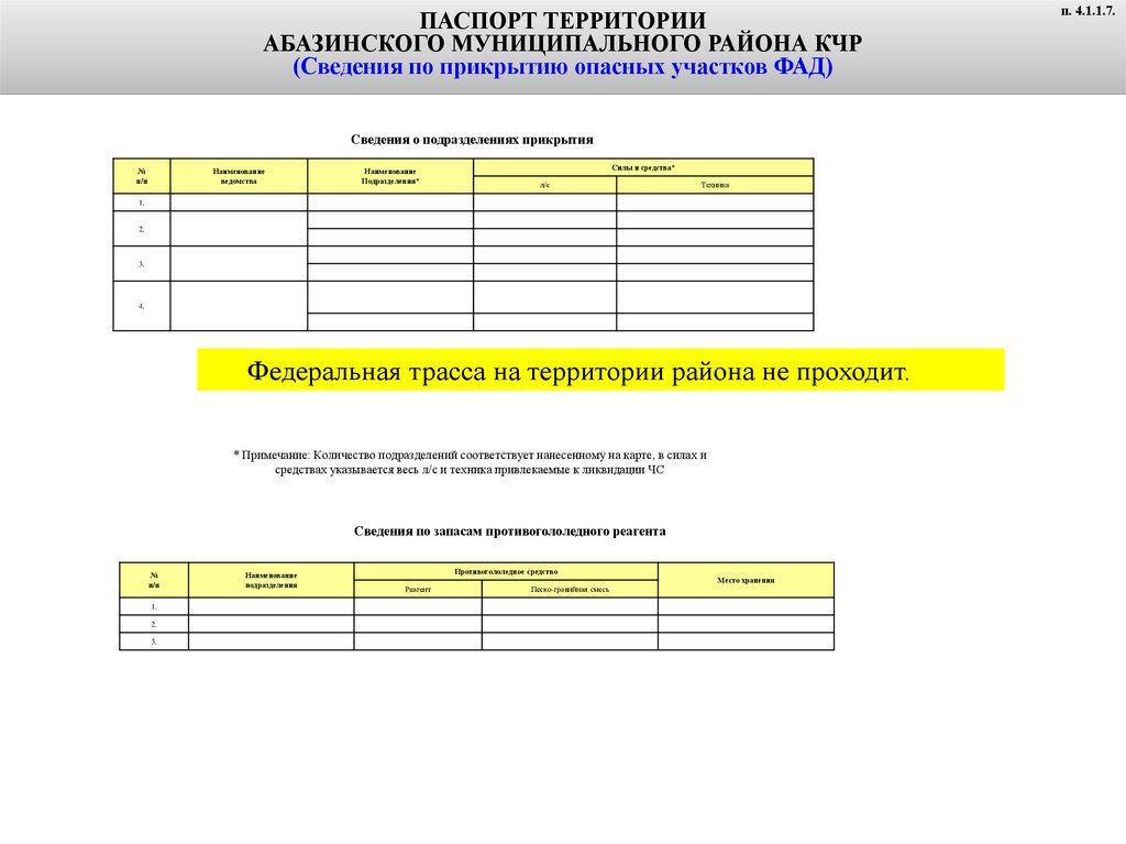 Дневник кчр ру. Паспорт Карачаево-Черкесской Республики.