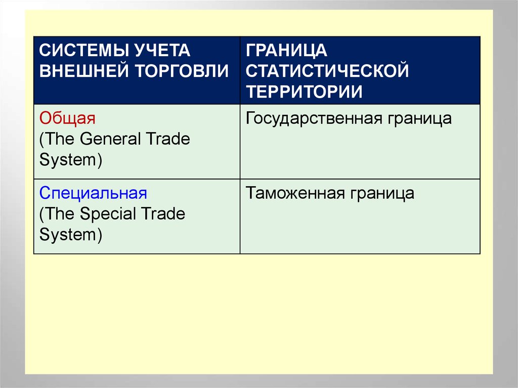 General trade. Внешние границы.