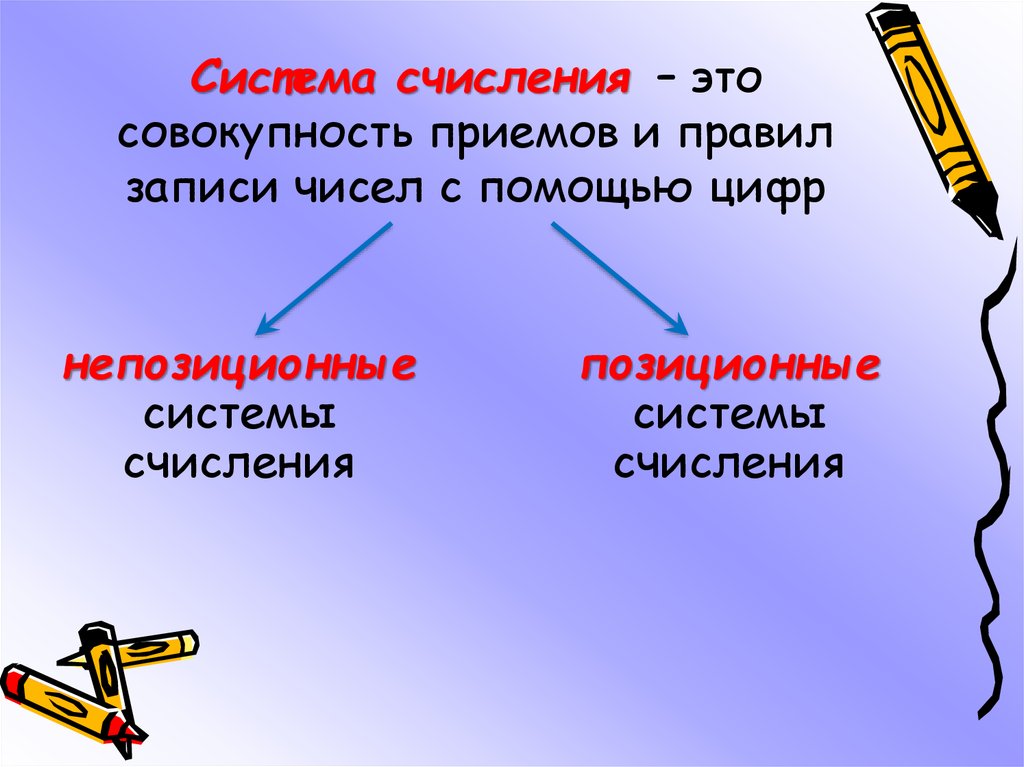 Система счисления это совокупность. Позиционные и непозиционные системы счисления. Системы счисления Информатика. Запись в двоичной системе.