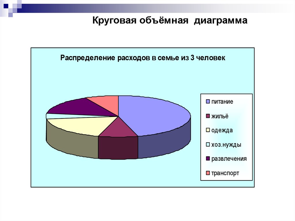 Объемная круговая диаграмма онлайн