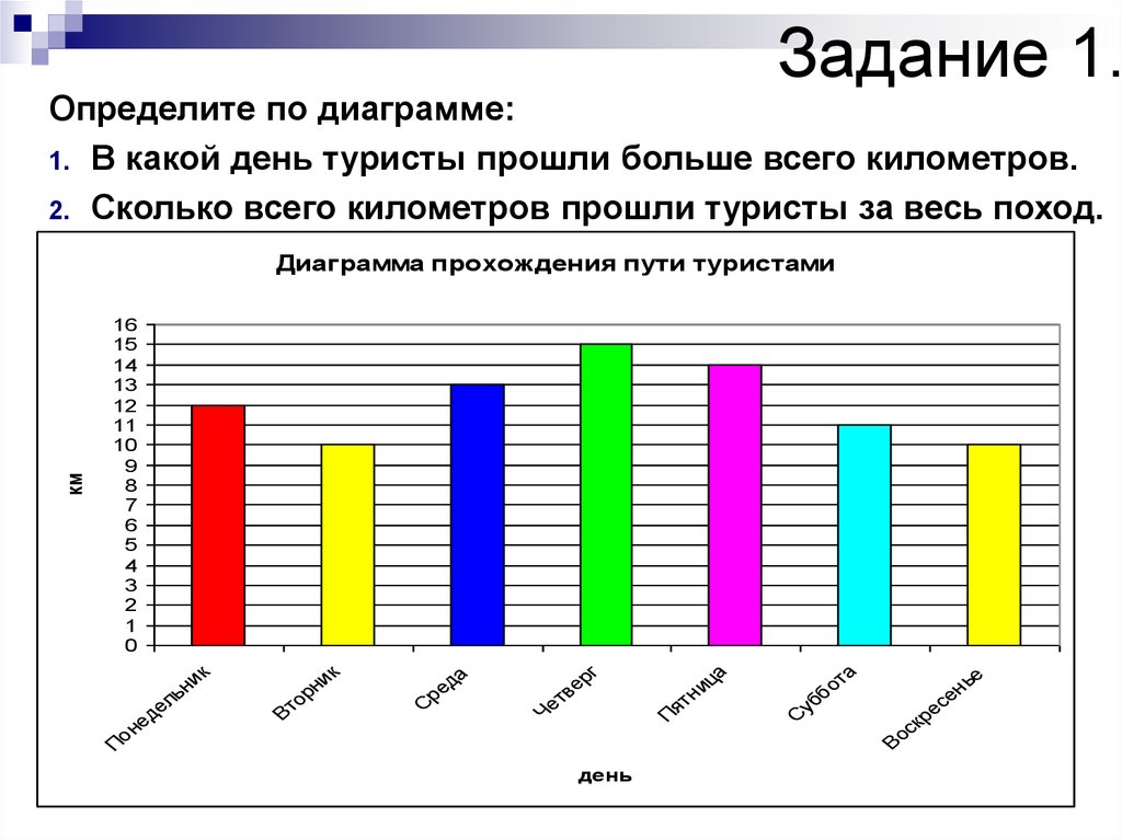 Диаграммы 6 класс задания