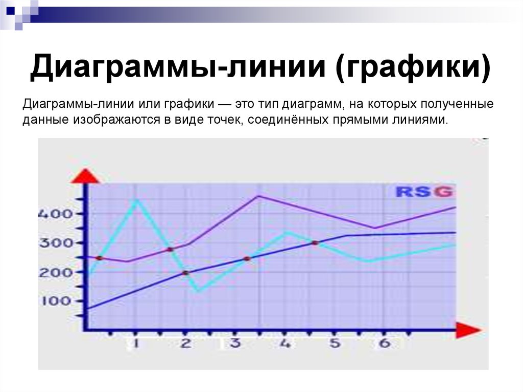 Диаграммы линии графики