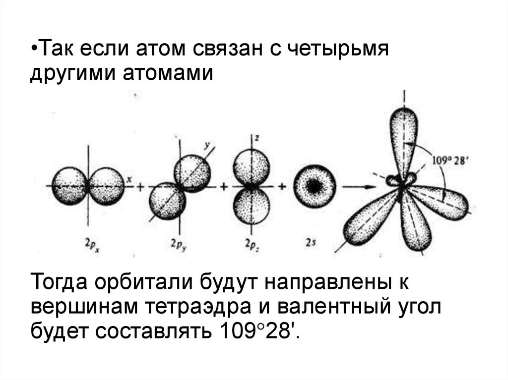 Метод валентных связей