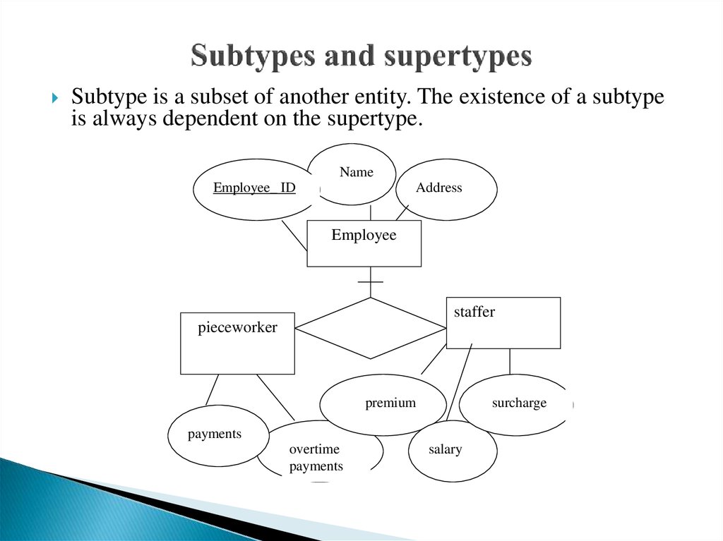 Supertype concrete. Supertype прохождение. Supertype ответы. Supertype Concrete ответы. Fig 1 item and categories supertype subtype structure.