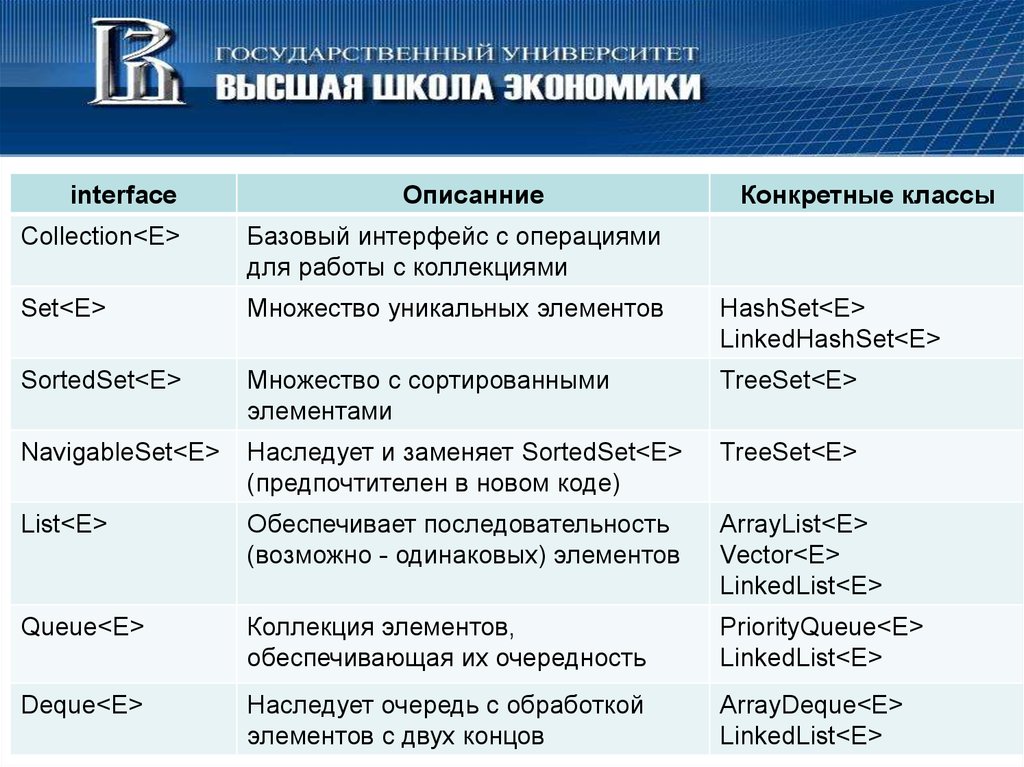 Совокупность набор коллекция