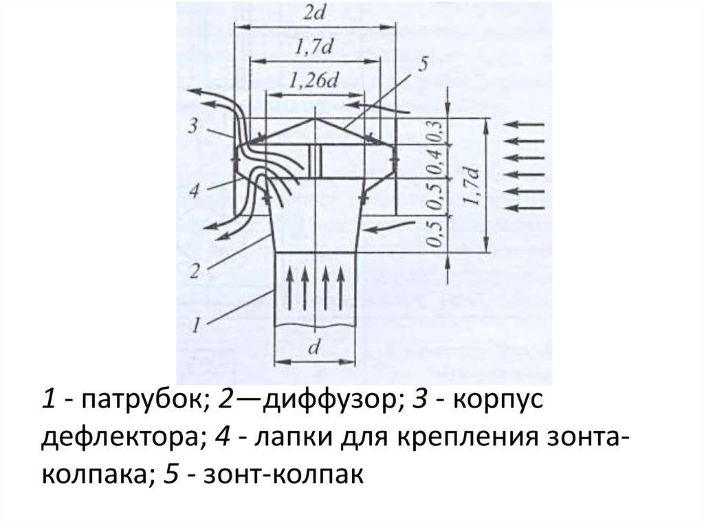 Патрубок для диффузора. Корпус диффузора. Дефлектор обратной тяги. Крепление для телефона на круглый дефлектор.