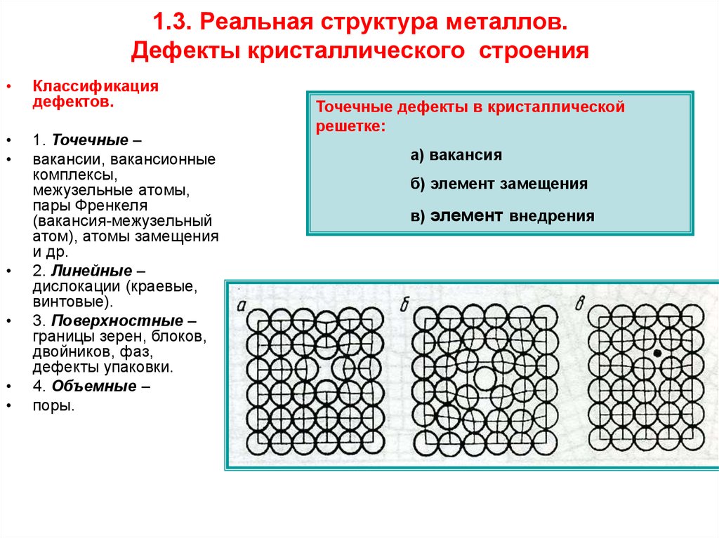 Реальная структура. Точечные дефекты кристаллического строения. Виды дефектов кристаллического строения металлов. Структурные дефекты кристаллов металлов. Межузельный атом в кристаллической решетке.