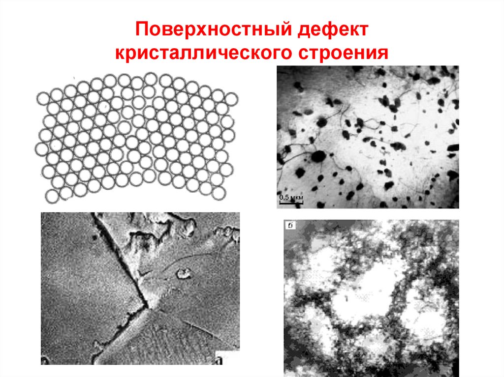 Дефекты кристаллической. Поверхностные дефекты кристаллической решетки. Поверхностный дефект строения кристаллической решетки. Поверхностные дефекты материаловедение. Поверхностные дефекты кристаллической решетки металлов.