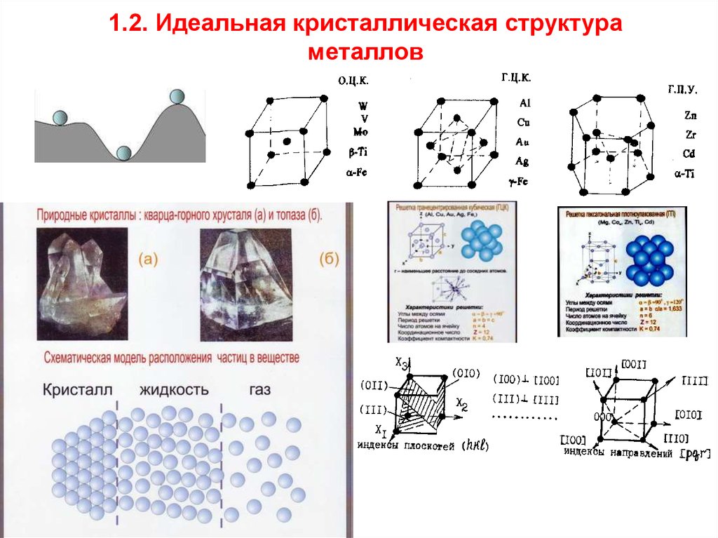 Структура металла. Кристаллическая структура полиморфных металлов. Скрытокристаллическая и кристаллическая структура. Строение идеального кристалла. Идеальный Кристалл структура.