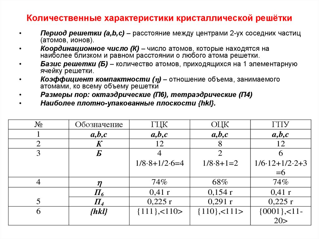 Количественные характеристики связи. Коэффициент упаковки кристаллической решетки ОЦК. Координационное число кристаллической решетки формула. Как определить координационное число кристаллической решетки. ОЦК кристаллическая решетка координационное число.