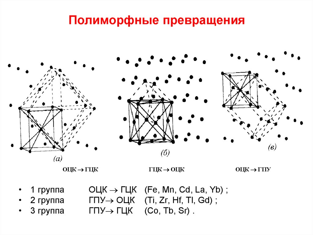 Превращение металлов. Полиморфные модификации железа. ОЦК ГЦК. Полиморфные модификации меди. Полиморфные превращения в металлах.